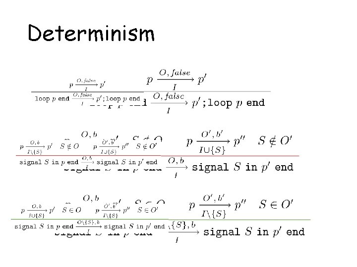 Determinism + Explicit Errors 