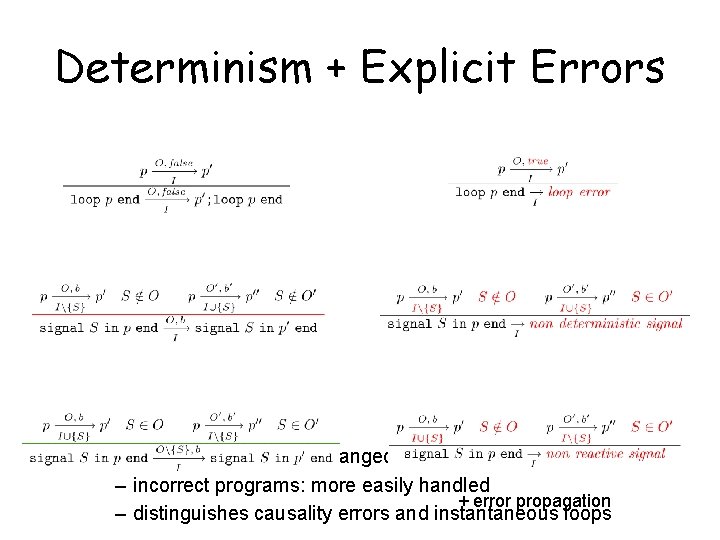 Determinism + Explicit Errors A better semantics – correct programs: unchanged – incorrect programs:
