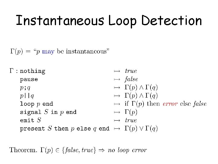 Instantaneous Loop Detection 
