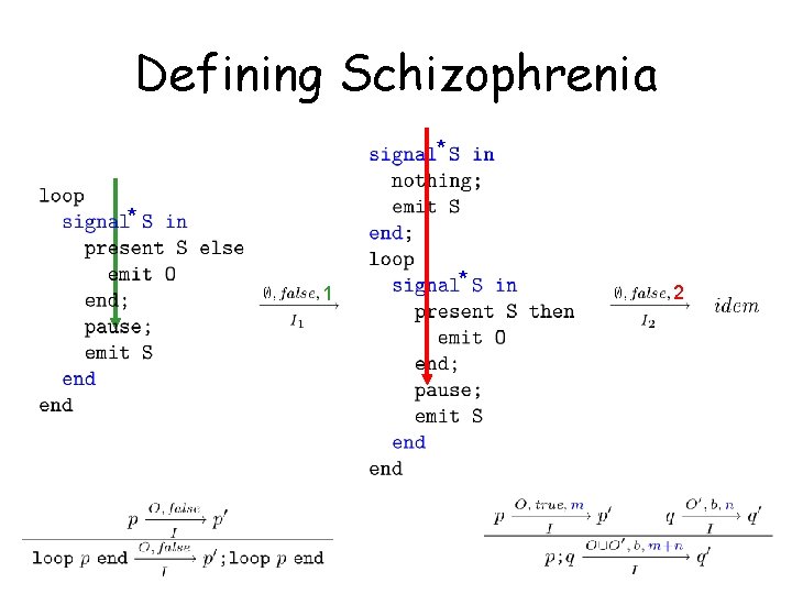 Defining Schizophrenia * * 1 * 2 