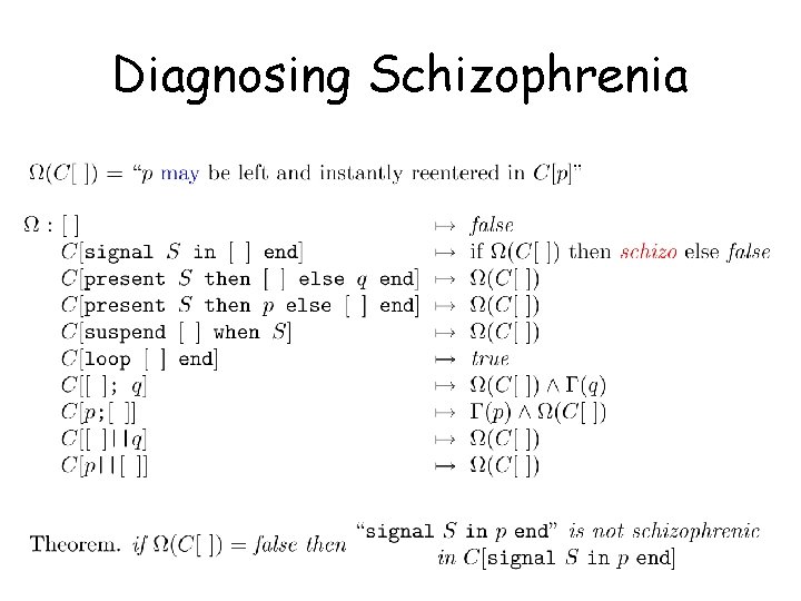 Diagnosing Schizophrenia 