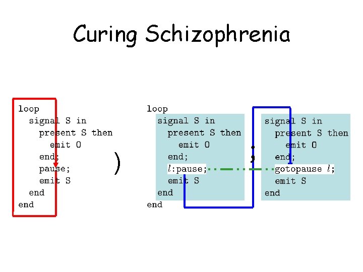 Curing Schizophrenia ) 