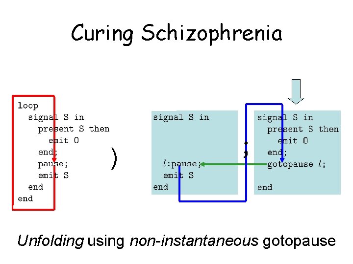 Curing Schizophrenia ) Unfolding using non-instantaneous gotopause 