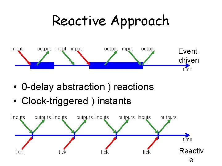 Reactive Approach input output Eventdriven time • 0 -delay abstraction ) reactions • Clock-triggered