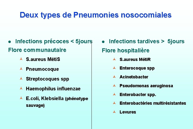 Deux types de Pneumonies nosocomiales Infections précoces < 5 jours Flore communautaire l l