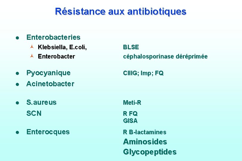 Résistance aux antibiotiques l Enterobacteries © Klebsiella, E. coli, © Enterobacter BLSE céphalosporinase déréprimée