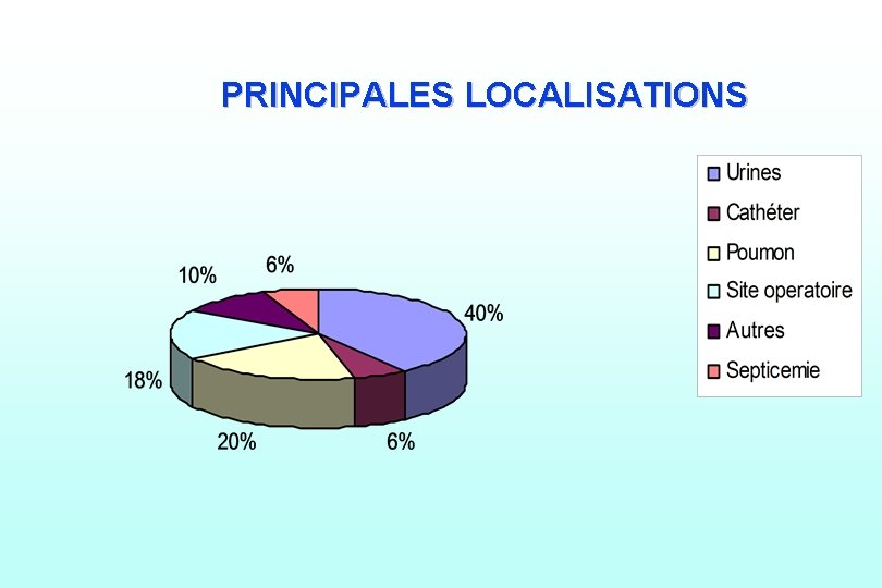 PRINCIPALES LOCALISATIONS 