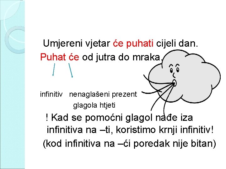 Umjereni vjetar će puhati cijeli dan. Puhat će od jutra do mraka. infinitiv nenaglašeni