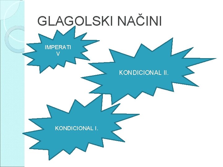 GLAGOLSKI NAČINI IMPERATI V KONDICIONAL II. KONDICIONAL I. 
