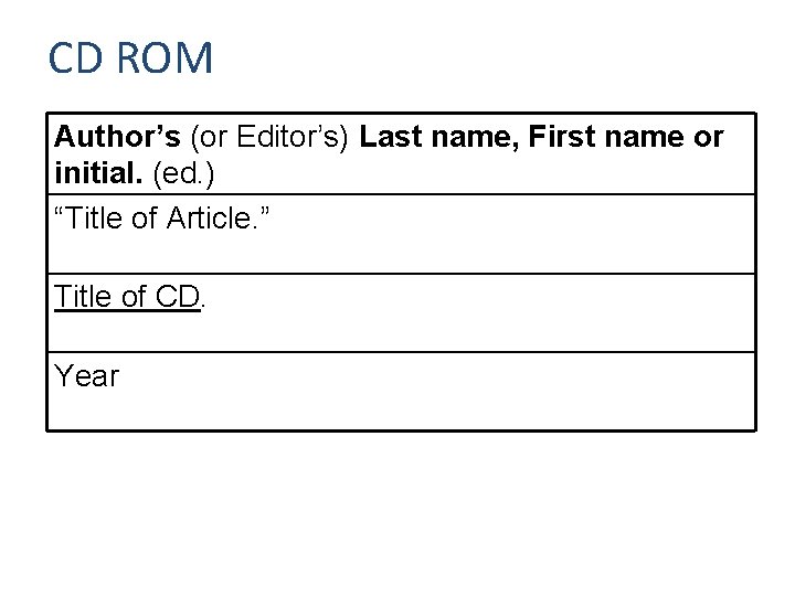 CD ROM Author’s (or Editor’s) Last name, First name or initial. (ed. ) “Title
