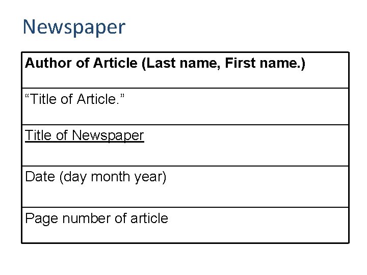 Newspaper Author of Article (Last name, First name. ) “Title of Article. ” Title