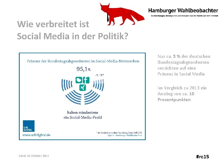Wie verbreitet ist Social Media in der Politik? Nur ca. 5 % der deutschen