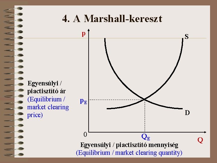 4. A Marshall-kereszt p Egyensúlyi / piactisztító ár (Equilibrium / market clearing price) S