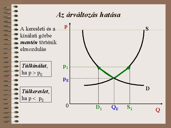 Az árváltozás hatása A keresleti és a kínálati görbe mentén történik elmozdulás p Túlkínálat,