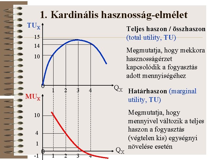 1. Kardinális hasznosság-elmélet TUX Teljes haszon / összhaszon (total utility, TU) 15 14 Megmutatja,