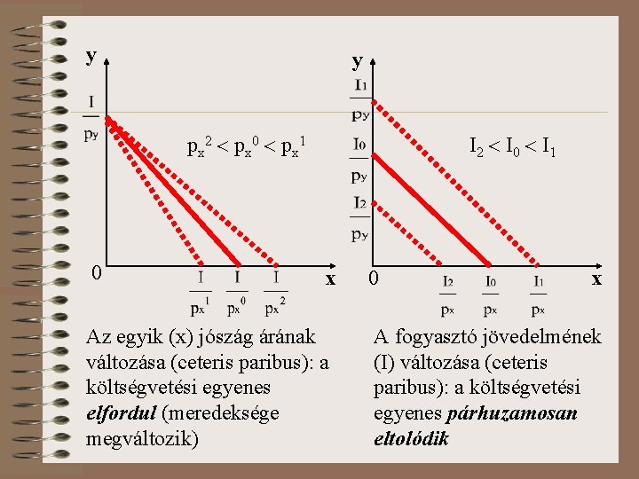 y y px 2 px 0 px 1 0 I 2 I 0 I