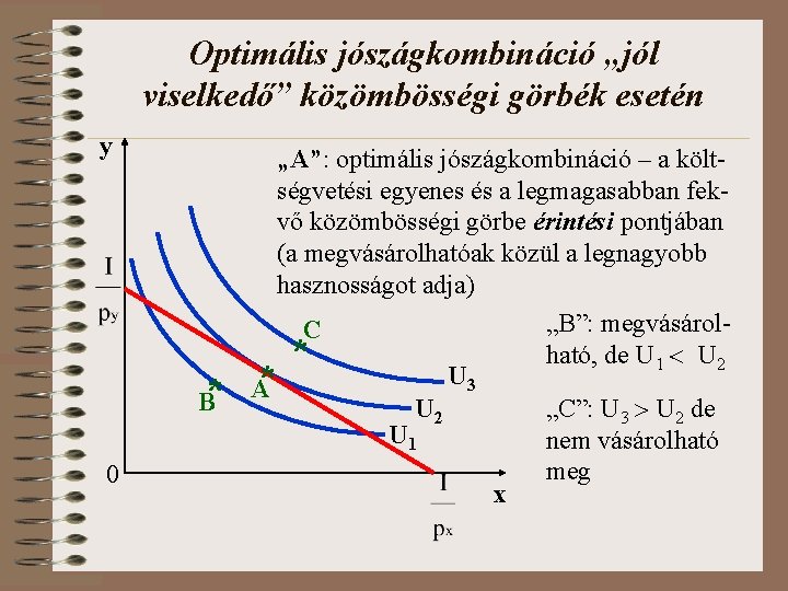 Optimális jószágkombináció „jól viselkedő” közömbösségi görbék esetén y B* 0 „A”: optimális jószágkombináció –