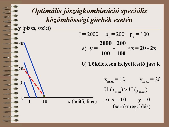 Optimális jószágkombináció speciális közömbösségi görbék esetén y (pizza, szelet) 30 I = 2000 a)