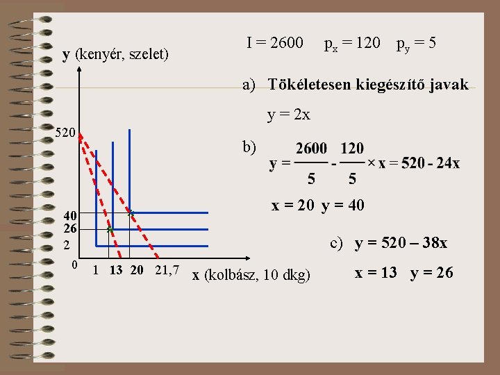 y (kenyér, szelet) I = 2600 px = 120 py = 5 a) Tökéletesen