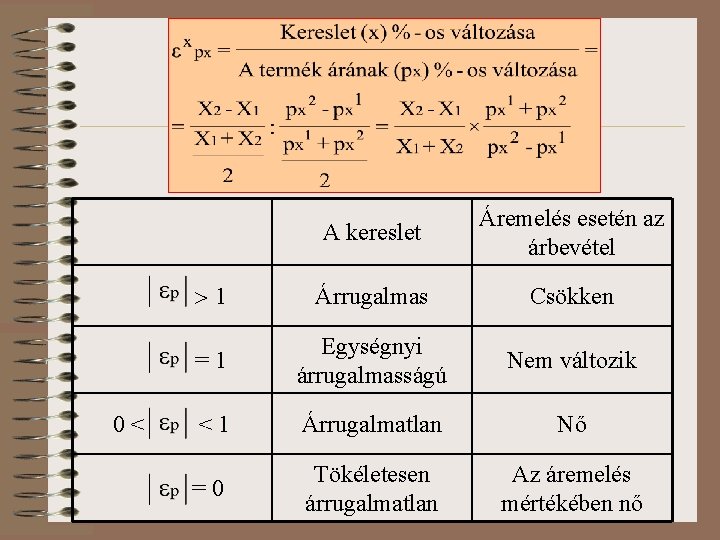 0< A kereslet Áremelés esetén az árbevétel 1 Árrugalmas Csökken =1 Egységnyi árrugalmasságú Nem