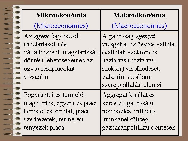 Mikroökonómia (Microeconomics) Az egyes fogyasztók (háztartások) és vállalkozások magatartását, döntési lehetőségeit és az egyes