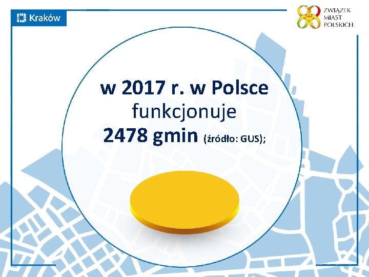 w 2017 r. w Polsce funkcjonuje 2478 gmin (źródło: GUS); 