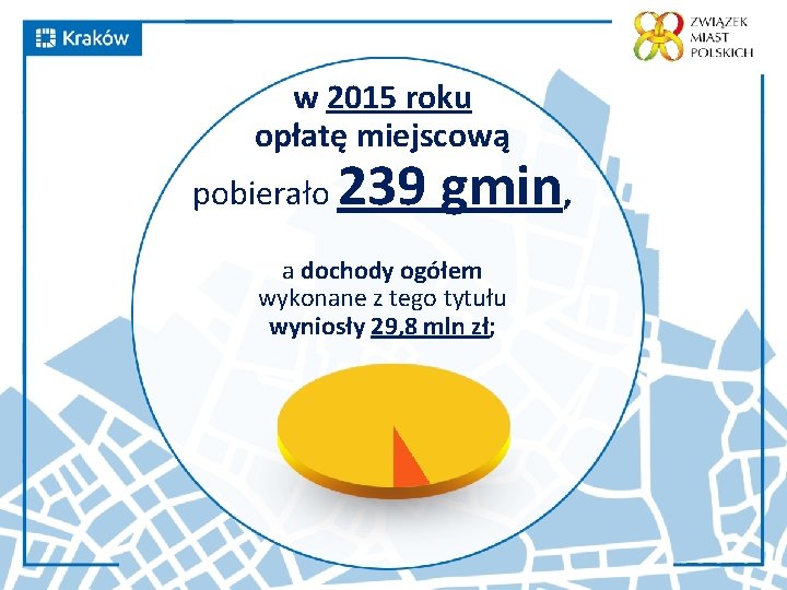 w 2015 roku opłatę miejscową pobierało 239 gmin, a dochody ogółem wykonane z tego