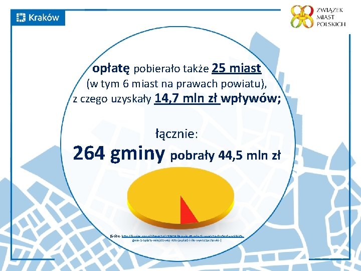 opłatę pobierało także 25 miast (w tym 6 miast na prawach powiatu), z czego