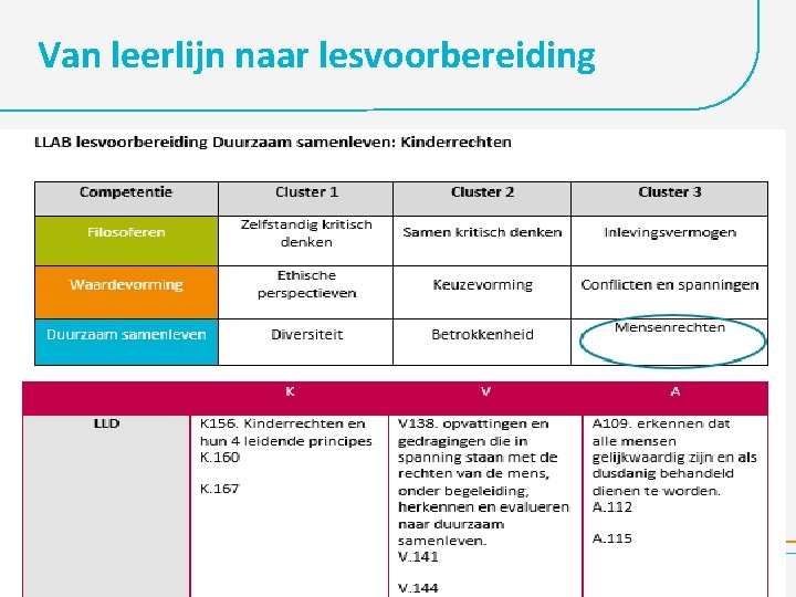 Van leerlijn naar lesvoorbereiding 