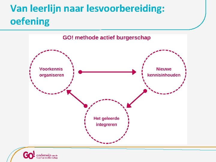 Van leerlijn naar lesvoorbereiding: oefening 