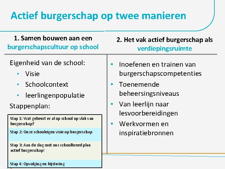 Actief burgerschap op twee manieren 1. Samen bouwen aan een burgerschapscultuur op school Eigenheid