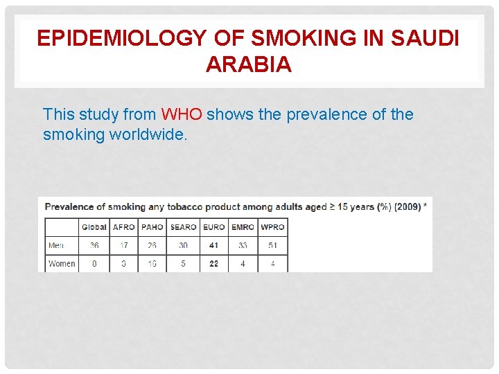 EPIDEMIOLOGY OF SMOKING IN SAUDI ARABIA This study from WHO shows the prevalence of EPIDEMIOLOGY OF SMOKING IN SAUDI ARABIA This study from WHO shows the prevalence of