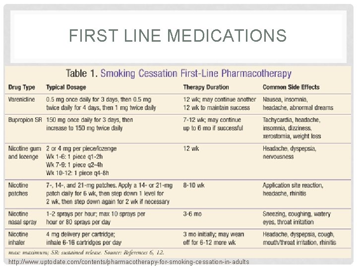 FIRST LINE MEDICATIONS http: //www. uptodate. com/contents/pharmacotherapy-for-smoking-cessation-in-adults FIRST LINE MEDICATIONS http: //www. uptodate. com/contents/pharmacotherapy-for-smoking-cessation-in-adults