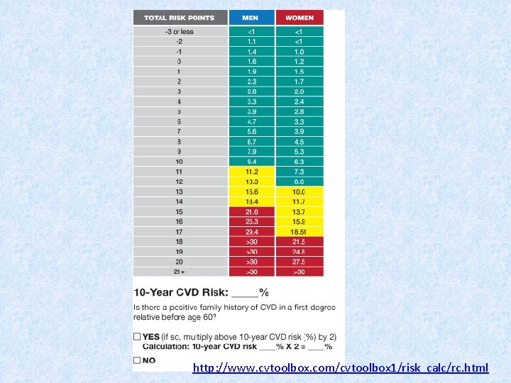 http: //www. cvtoolbox. com/cvtoolbox 1/risk_calc/rc. html 