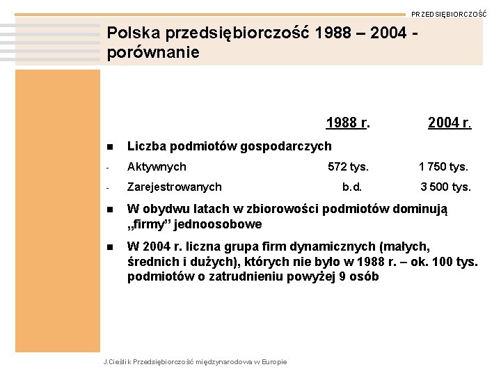 PRZEDSIĘBIORCZOŚĆ Polska przedsiębiorczość 1988 – 2004 porównanie 1988 r. 2004 r. n Liczba podmiotów