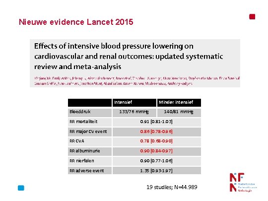 Nieuwe evidence Lancet 2015 Intensief Bloeddruk Minder intensief 133/76 mm. Hg 140/81 mm. Hg