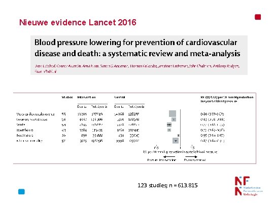 Nieuwe evidence Lancet 2016 123 studies; n = 613. 815 