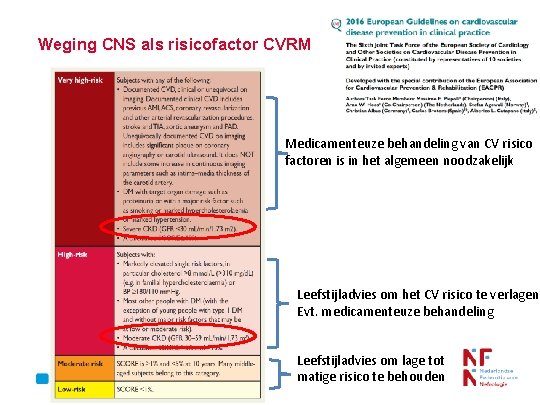Weging CNS als risicofactor CVRM Medicamenteuze behandeling van CV risico factoren is in het