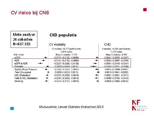 CV risico bij CNS Meta-analyse 24 cohorten N=637. 315 CKD populatie Mutusushita, Lancet Diabetes