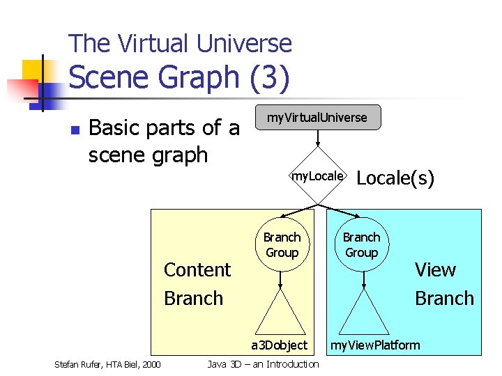 The Virtual Universe Scene Graph (3) n Basic parts of a scene graph my.