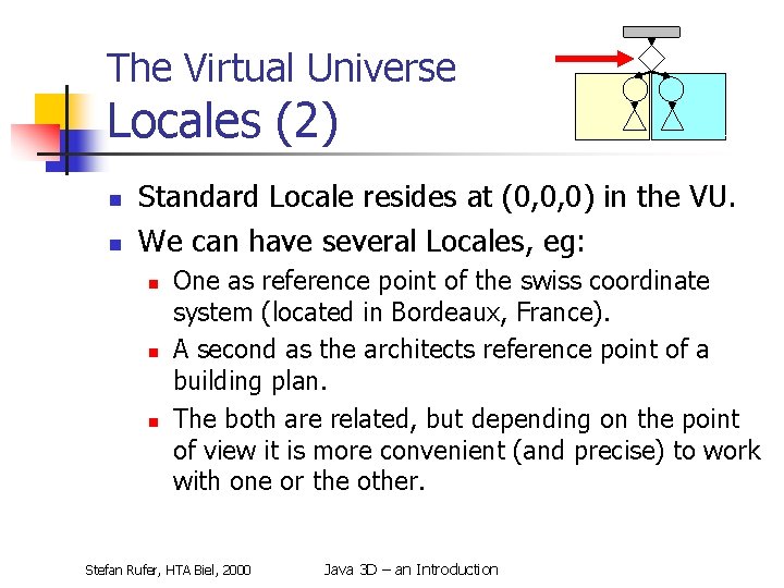 The Virtual Universe Locales (2) n n Standard Locale resides at (0, 0, 0)