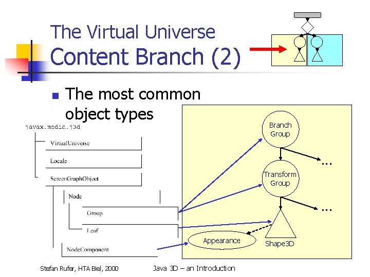 The Virtual Universe Content Branch (2) n The most common object types Branch Group