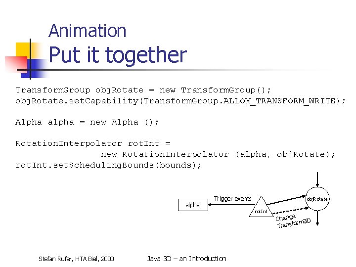 Animation Put it together Transform. Group obj. Rotate = new Transform. Group(); obj. Rotate.