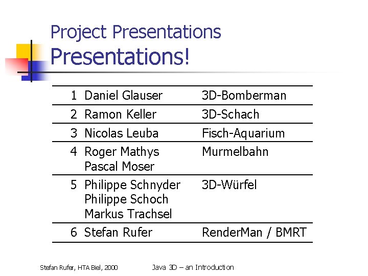 Project Presentations! 1 Daniel Glauser 3 D-Bomberman 2 Ramon Keller 3 D-Schach 3 Nicolas