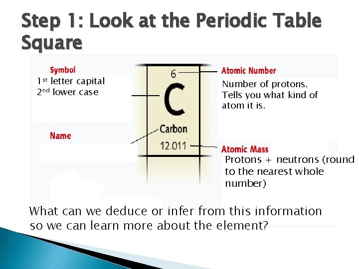 Step 1: Look at the Periodic Table Square 1 st letter capital 2 nd