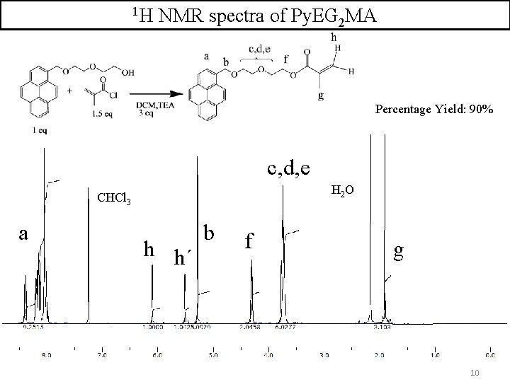 1 H NMR spectra of Py. EG 2 MA Percentage Yield: 90% c, d,