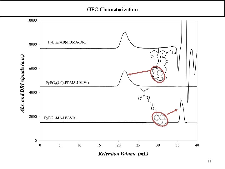 GPC Characterization 11 