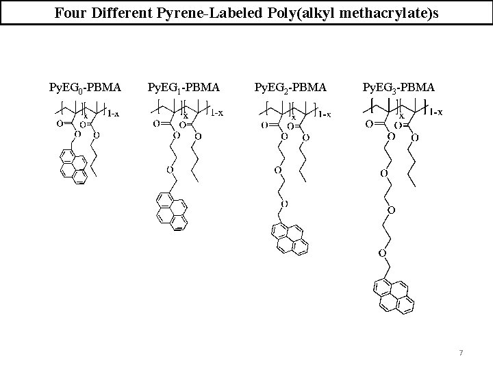 Four Different Pyrene-Labeled Poly(alkyl methacrylate)s Py. EG 0 -PBMA Py. EG 1 -PBMA Py.