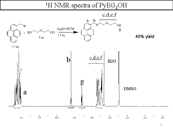 1 H NMR spectra of Py. EG 2 OH 45% yield b H 2