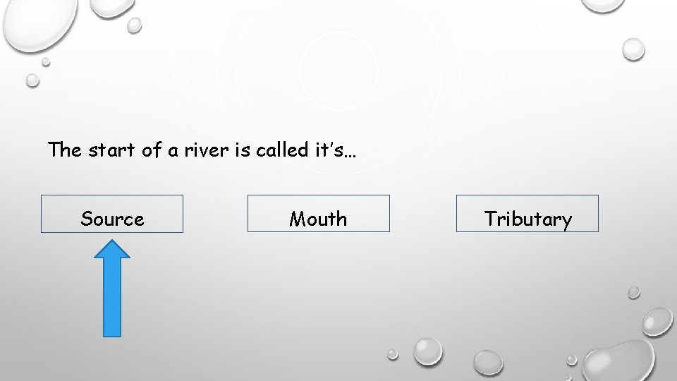 The start of a river is called it’s… Source Mouth Tributary 